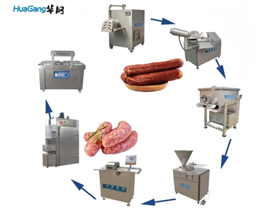 香腸加工全套設(shè)備